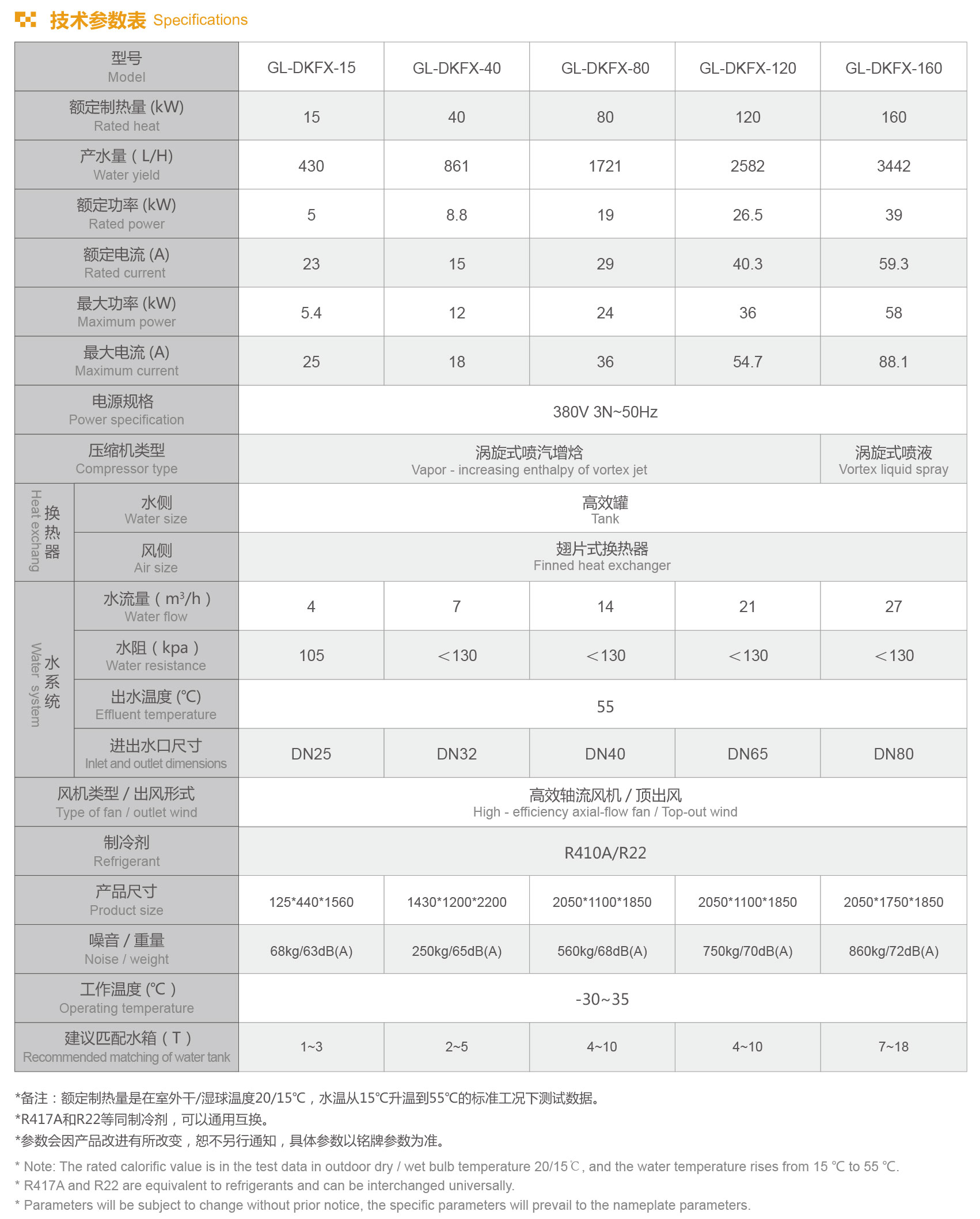 格拉利 商用 低溫熱水型 GL-DKFX系列設(shè)備參數(shù)