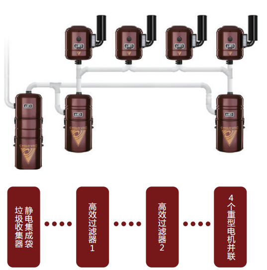 輕商業(yè)系統(tǒng)的組成結構