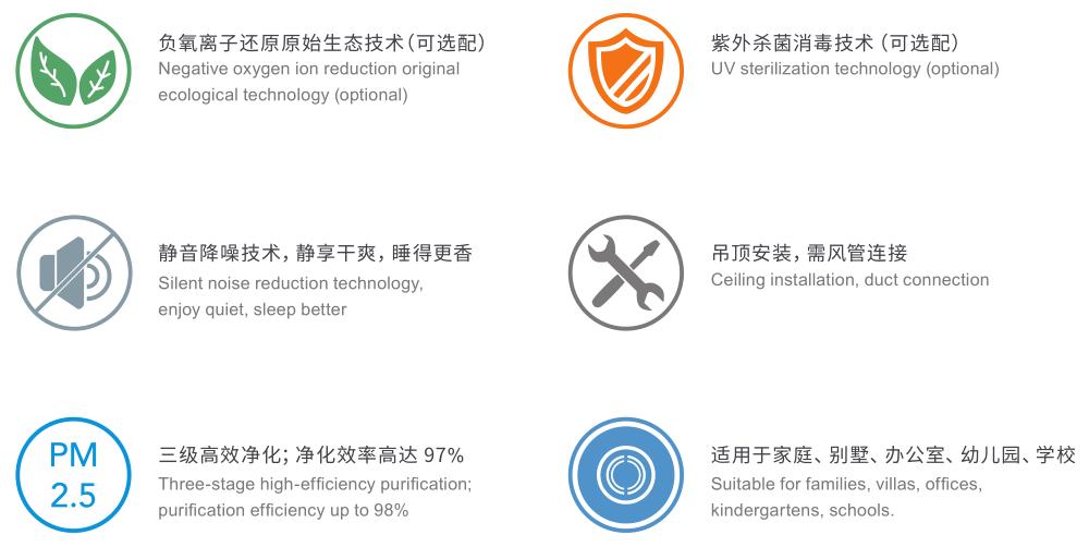 單通道新風(fēng)機配置