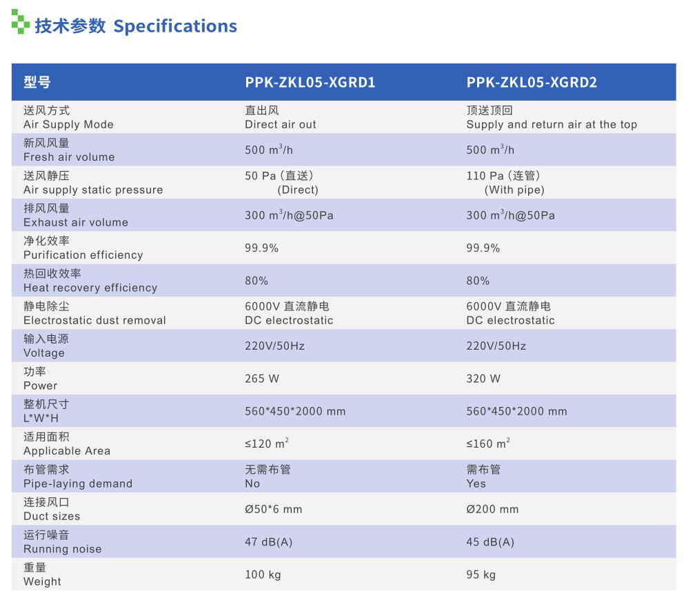 柜式新風(fēng)機(jī)型號