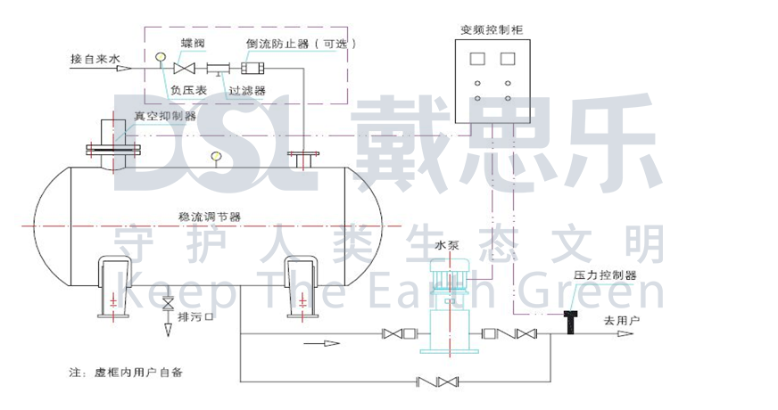 無負壓供水,二次供水