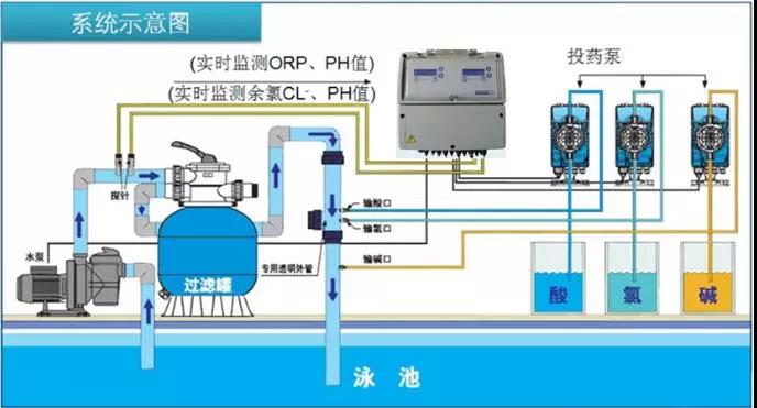 水上樂園,水上樂園水處理系統(tǒng),水上樂園水質(zhì)處理