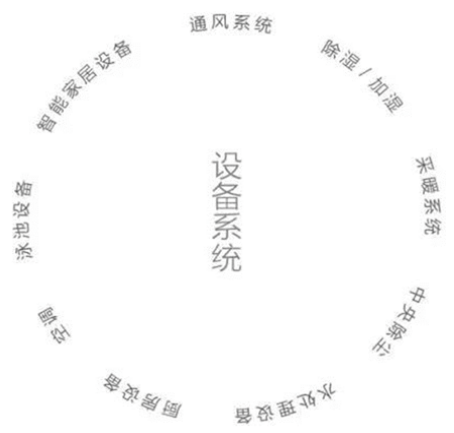 別墅設(shè)計，別墅機電設(shè)計，別墅裝修