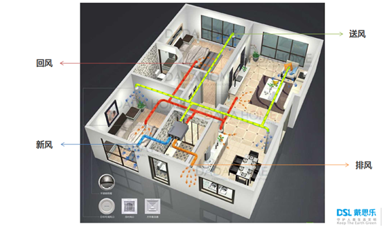 室內(nèi)新風(fēng)系統(tǒng)的優(yōu)勢(shì)
