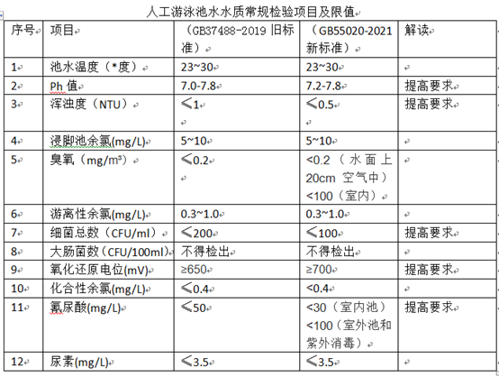 游泳池消毒,泳池消毒